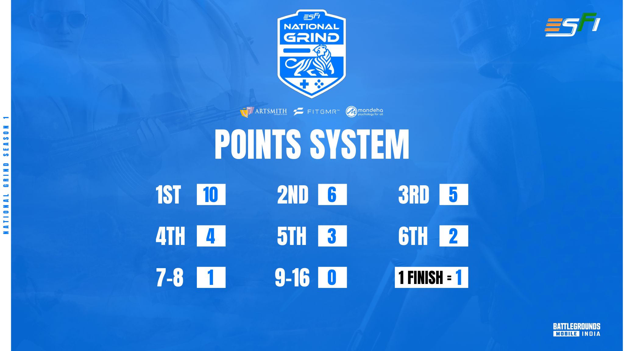 Point System Rules